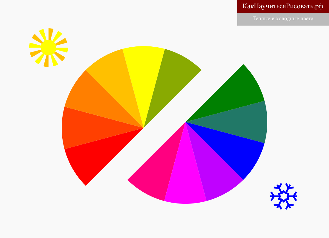 1 4 4 и холодный. Цветовой круг теплые и холодные оттенки. Круг теплых и холодных цветов. Теплые цвета. Световой круг теплые и холодные.