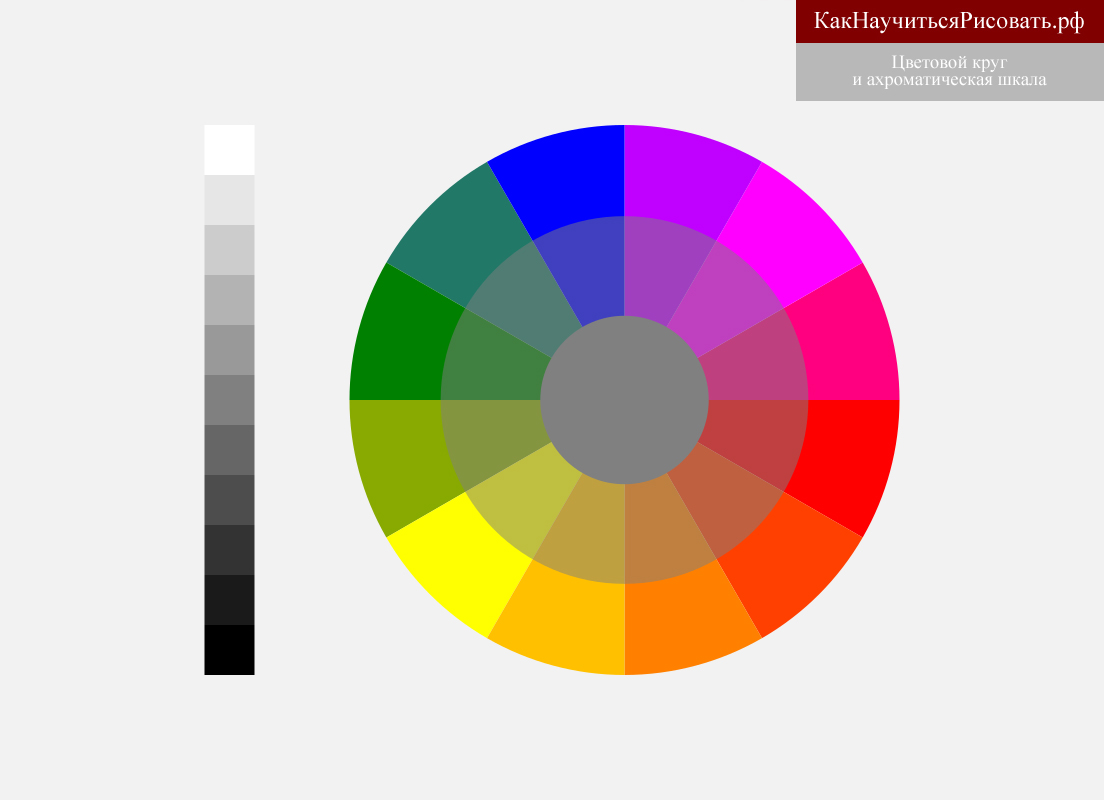 Изменение оттенков цвета. Цветовой спектр. Цветовая градация. Цветовая шкала. Цветовые схемы.